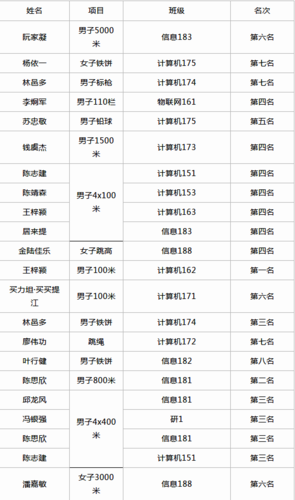 前八