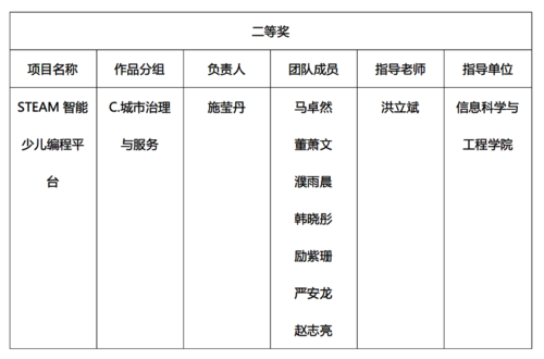 二等奖