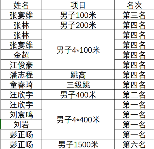 下沙校区战绩