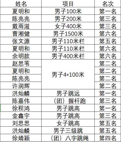 仓前校区战绩
