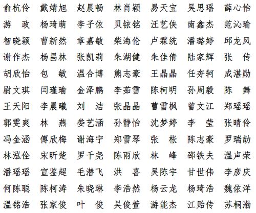 学业优秀奖1