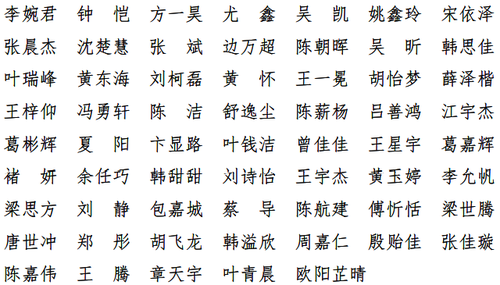 学业优秀奖2
