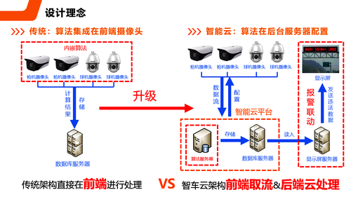 计算机设计赛国赛4